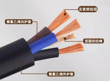 电缆和电线是什么样的关系呢？